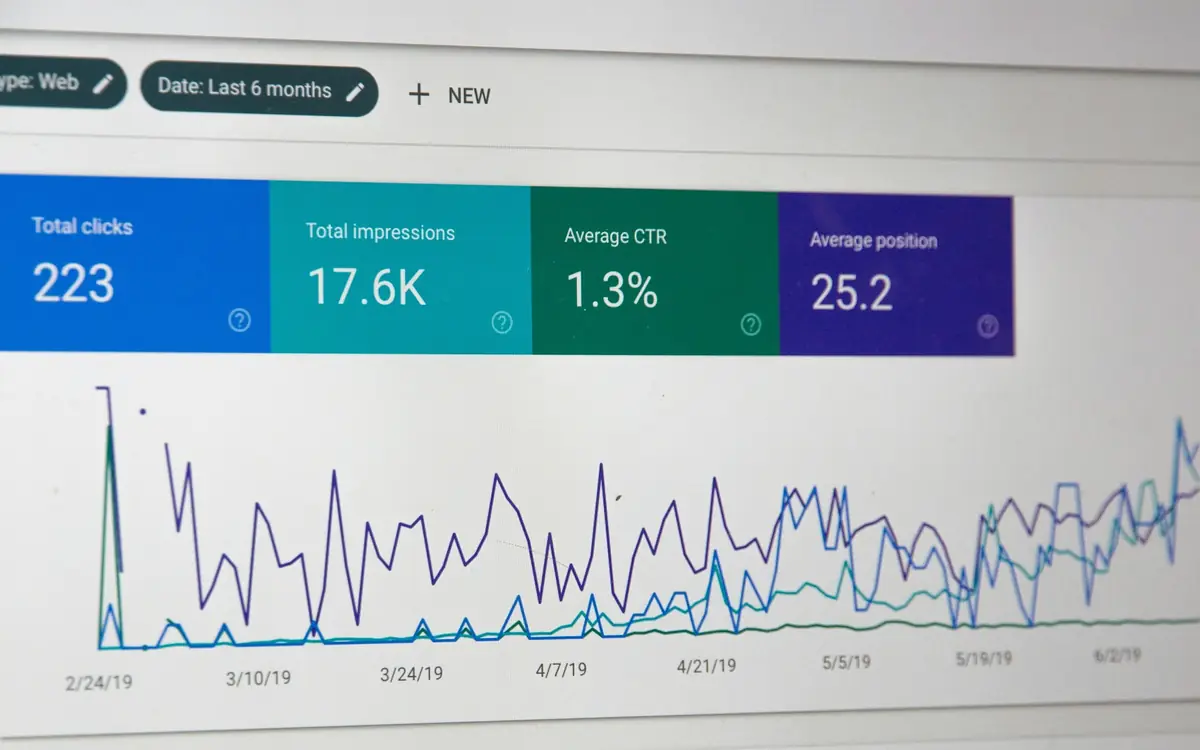 Search performance dashboard showing clicks, impressions and click-through rate